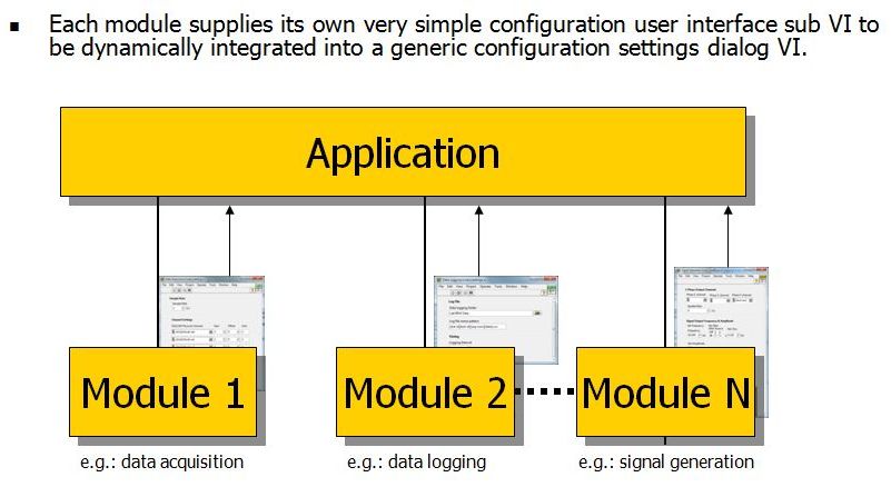 Modules supply their own settings VIs.jpg